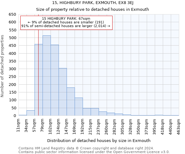 15, HIGHBURY PARK, EXMOUTH, EX8 3EJ: Size of property relative to detached houses in Exmouth