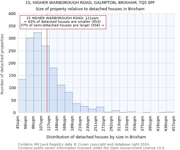 15, HIGHER WARBOROUGH ROAD, GALMPTON, BRIXHAM, TQ5 0PF: Size of property relative to detached houses in Brixham