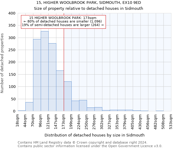 15, HIGHER WOOLBROOK PARK, SIDMOUTH, EX10 9ED: Size of property relative to detached houses in Sidmouth