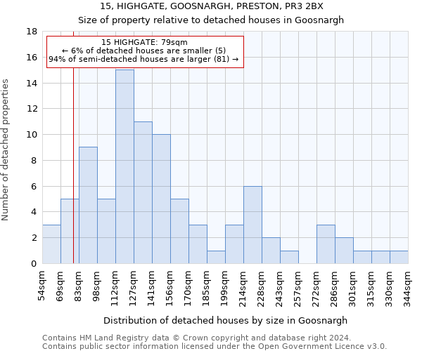 15, HIGHGATE, GOOSNARGH, PRESTON, PR3 2BX: Size of property relative to detached houses in Goosnargh