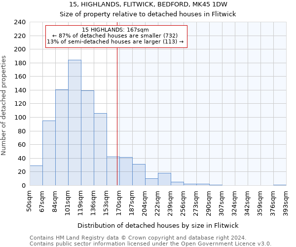 15, HIGHLANDS, FLITWICK, BEDFORD, MK45 1DW: Size of property relative to detached houses in Flitwick