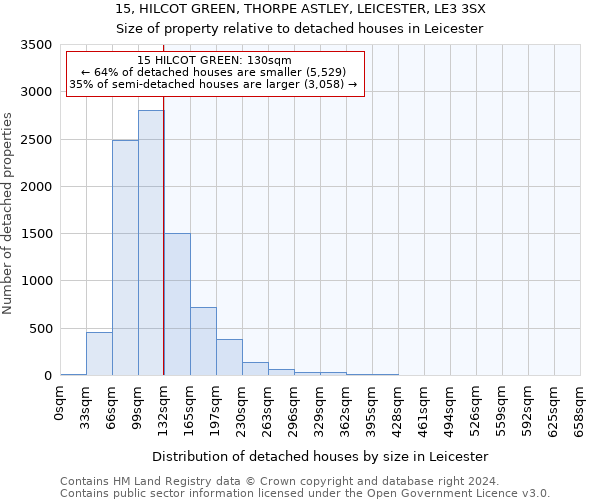 15, HILCOT GREEN, THORPE ASTLEY, LEICESTER, LE3 3SX: Size of property relative to detached houses in Leicester