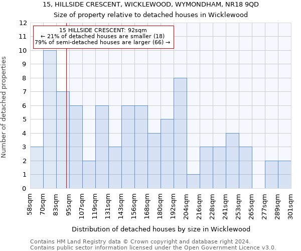 15, HILLSIDE CRESCENT, WICKLEWOOD, WYMONDHAM, NR18 9QD: Size of property relative to detached houses in Wicklewood