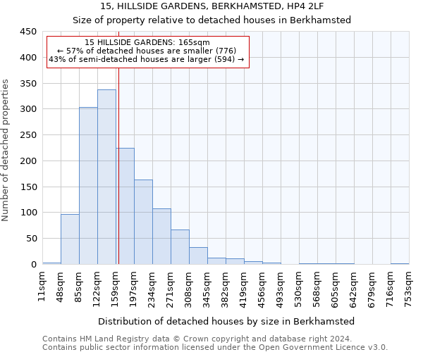 15, HILLSIDE GARDENS, BERKHAMSTED, HP4 2LF: Size of property relative to detached houses in Berkhamsted