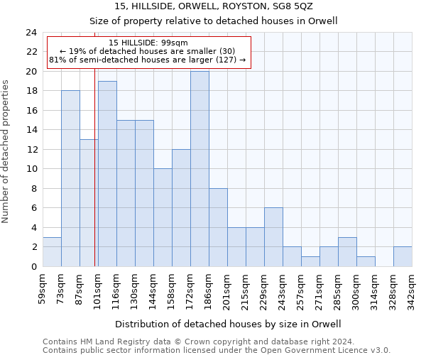 15, HILLSIDE, ORWELL, ROYSTON, SG8 5QZ: Size of property relative to detached houses in Orwell