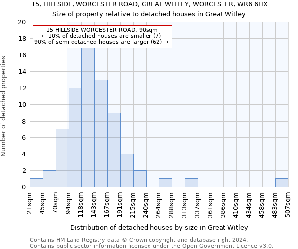 15, HILLSIDE, WORCESTER ROAD, GREAT WITLEY, WORCESTER, WR6 6HX: Size of property relative to detached houses in Great Witley