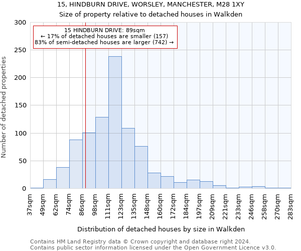 15, HINDBURN DRIVE, WORSLEY, MANCHESTER, M28 1XY: Size of property relative to detached houses in Walkden