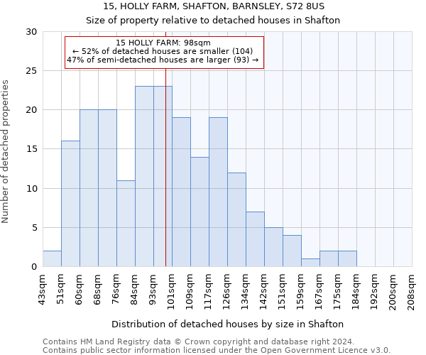 15, HOLLY FARM, SHAFTON, BARNSLEY, S72 8US: Size of property relative to detached houses in Shafton