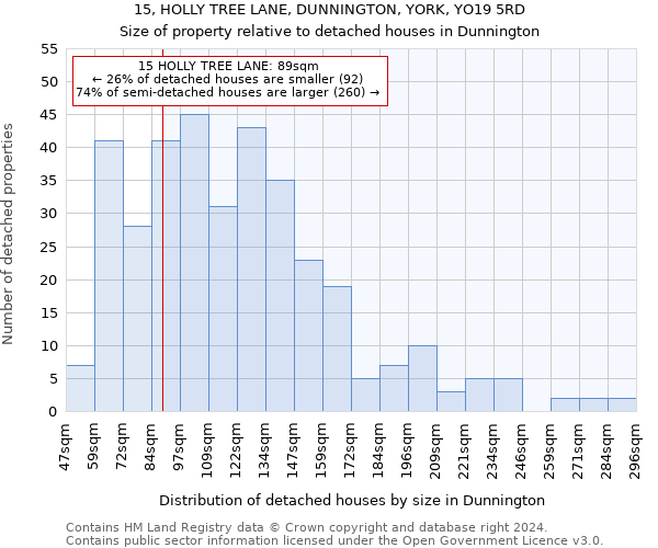 15, HOLLY TREE LANE, DUNNINGTON, YORK, YO19 5RD: Size of property relative to detached houses in Dunnington