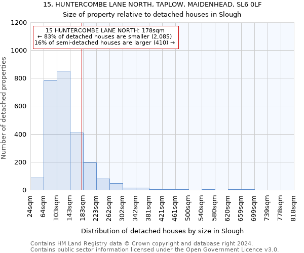 15, HUNTERCOMBE LANE NORTH, TAPLOW, MAIDENHEAD, SL6 0LF: Size of property relative to detached houses in Slough