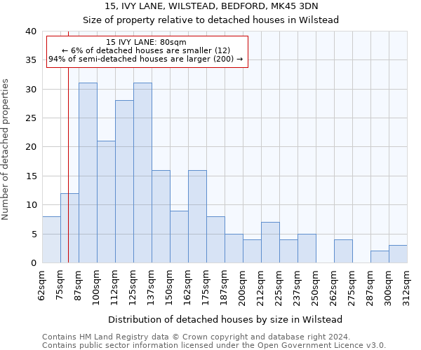 15, IVY LANE, WILSTEAD, BEDFORD, MK45 3DN: Size of property relative to detached houses in Wilstead