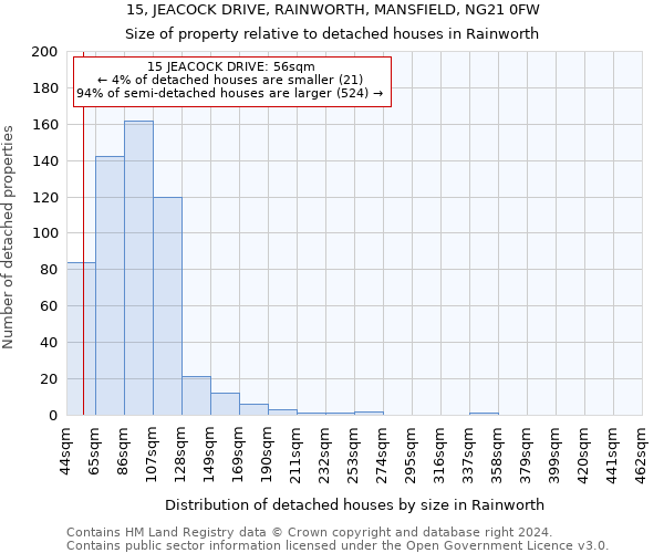 15, JEACOCK DRIVE, RAINWORTH, MANSFIELD, NG21 0FW: Size of property relative to detached houses in Rainworth