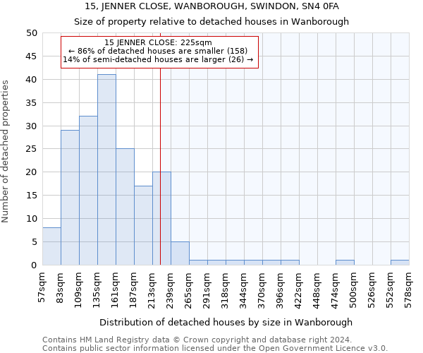 15, JENNER CLOSE, WANBOROUGH, SWINDON, SN4 0FA: Size of property relative to detached houses in Wanborough