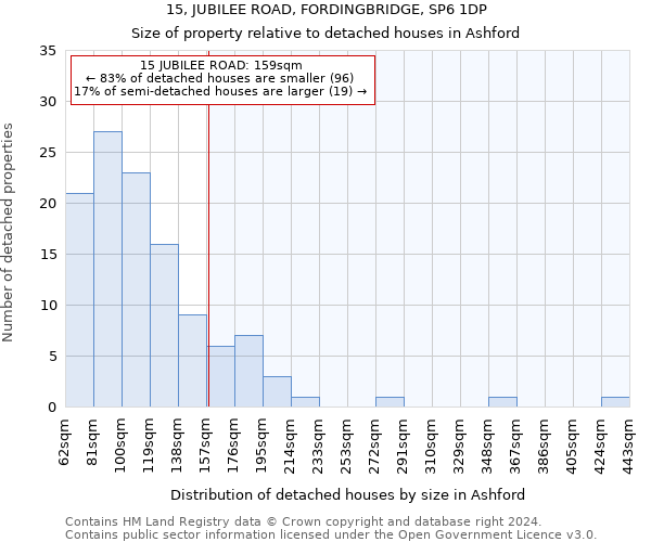 15, JUBILEE ROAD, FORDINGBRIDGE, SP6 1DP: Size of property relative to detached houses in Ashford