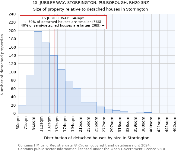 15, JUBILEE WAY, STORRINGTON, PULBOROUGH, RH20 3NZ: Size of property relative to detached houses in Storrington