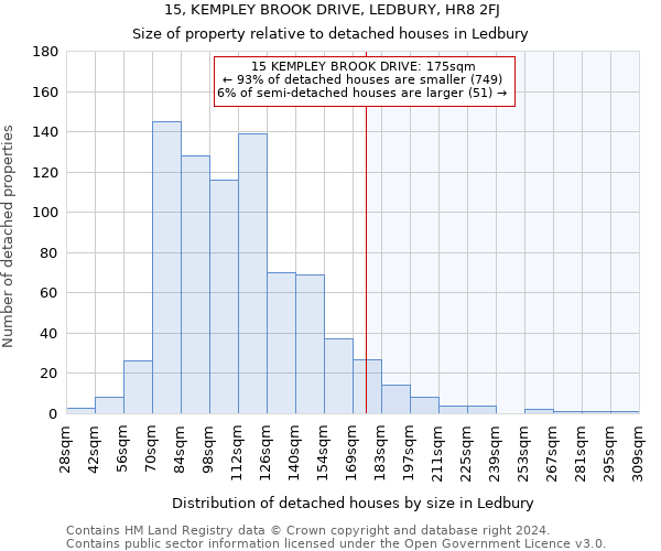 15, KEMPLEY BROOK DRIVE, LEDBURY, HR8 2FJ: Size of property relative to detached houses in Ledbury