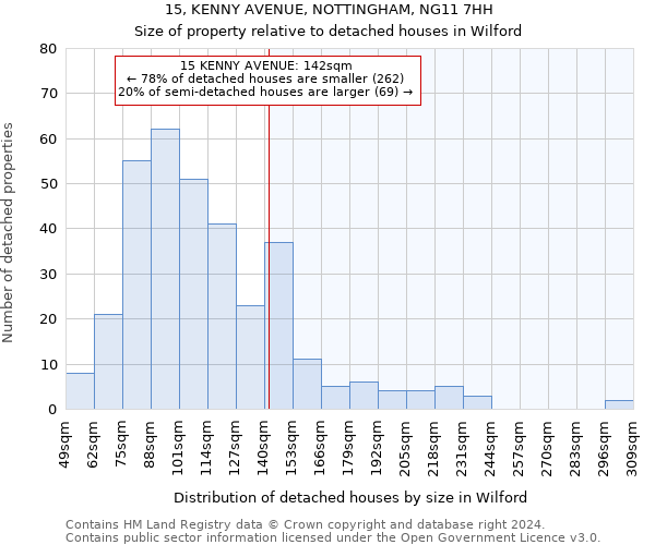 15, KENNY AVENUE, NOTTINGHAM, NG11 7HH: Size of property relative to detached houses in Wilford