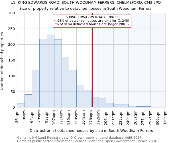 15, KING EDWARDS ROAD, SOUTH WOODHAM FERRERS, CHELMSFORD, CM3 5PQ: Size of property relative to detached houses in South Woodham Ferrers