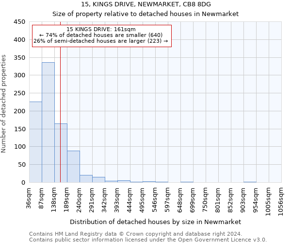 15, KINGS DRIVE, NEWMARKET, CB8 8DG: Size of property relative to detached houses in Newmarket