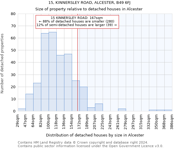 15, KINNERSLEY ROAD, ALCESTER, B49 6FJ: Size of property relative to detached houses in Alcester