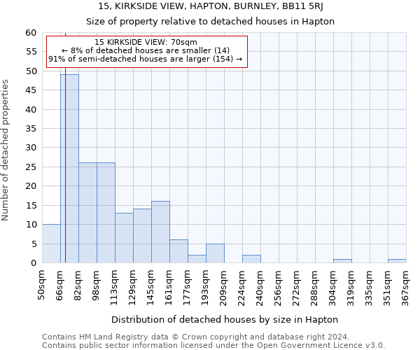 15, KIRKSIDE VIEW, HAPTON, BURNLEY, BB11 5RJ: Size of property relative to detached houses in Hapton