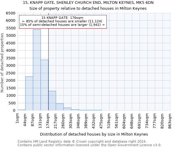 15, KNAPP GATE, SHENLEY CHURCH END, MILTON KEYNES, MK5 6DN: Size of property relative to detached houses in Milton Keynes