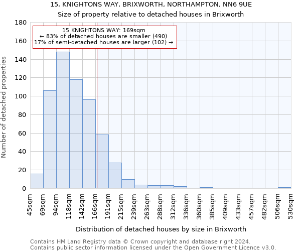 15, KNIGHTONS WAY, BRIXWORTH, NORTHAMPTON, NN6 9UE: Size of property relative to detached houses in Brixworth