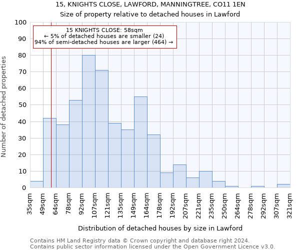 15, KNIGHTS CLOSE, LAWFORD, MANNINGTREE, CO11 1EN: Size of property relative to detached houses in Lawford