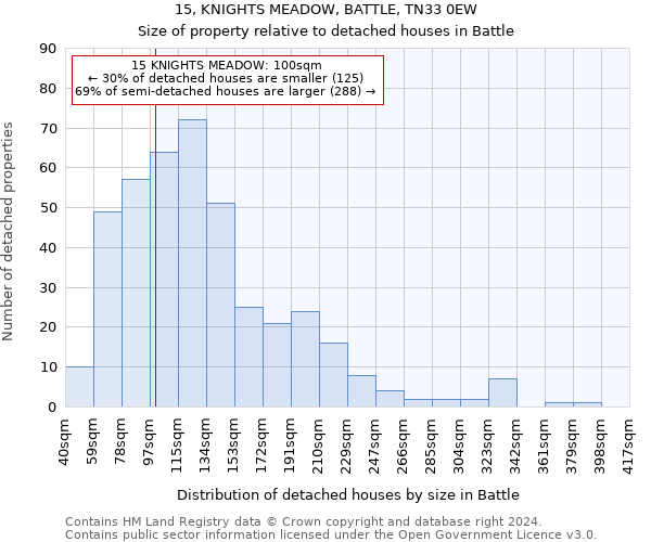 15, KNIGHTS MEADOW, BATTLE, TN33 0EW: Size of property relative to detached houses in Battle