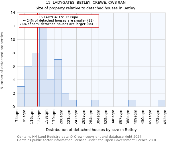 15, LADYGATES, BETLEY, CREWE, CW3 9AN: Size of property relative to detached houses in Betley