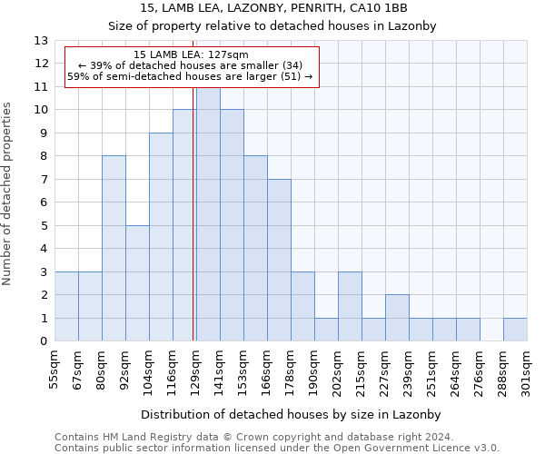 15, LAMB LEA, LAZONBY, PENRITH, CA10 1BB: Size of property relative to detached houses in Lazonby