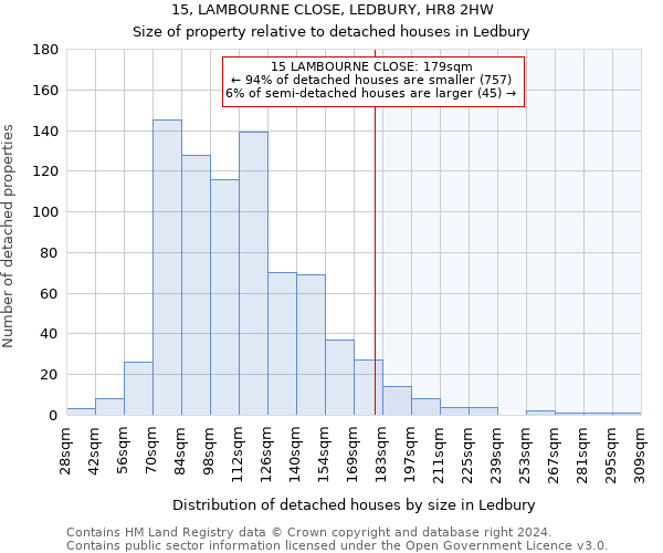 15, LAMBOURNE CLOSE, LEDBURY, HR8 2HW: Size of property relative to detached houses in Ledbury