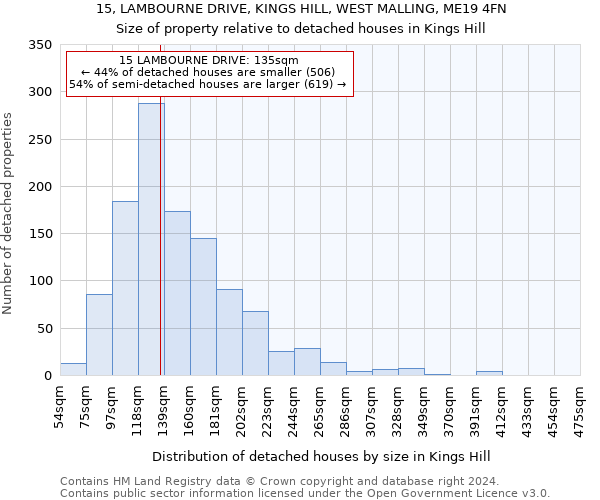 15, LAMBOURNE DRIVE, KINGS HILL, WEST MALLING, ME19 4FN: Size of property relative to detached houses in Kings Hill