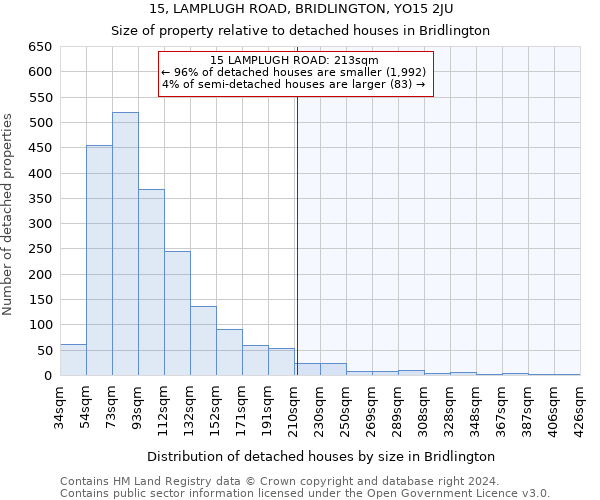 15, LAMPLUGH ROAD, BRIDLINGTON, YO15 2JU: Size of property relative to detached houses in Bridlington