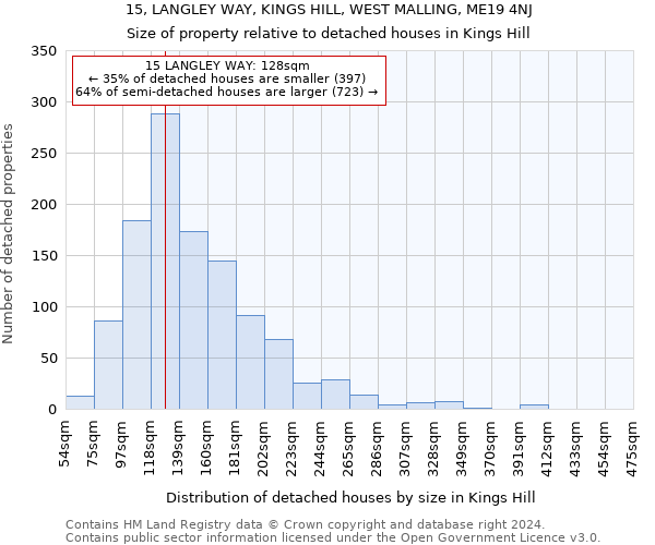 15, LANGLEY WAY, KINGS HILL, WEST MALLING, ME19 4NJ: Size of property relative to detached houses in Kings Hill