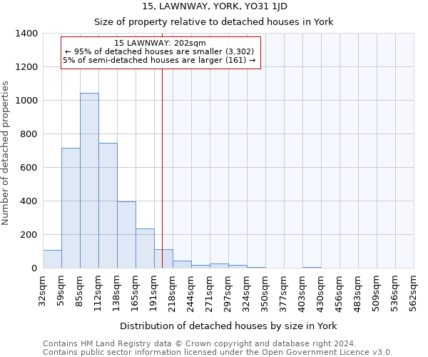 15, LAWNWAY, YORK, YO31 1JD: Size of property relative to detached houses in York