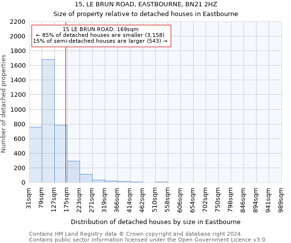 15, LE BRUN ROAD, EASTBOURNE, BN21 2HZ: Size of property relative to detached houses in Eastbourne