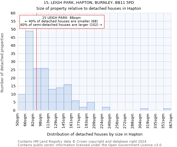 15, LEIGH PARK, HAPTON, BURNLEY, BB11 5PD: Size of property relative to detached houses in Hapton