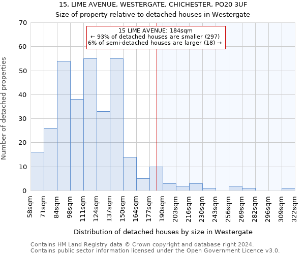 15, LIME AVENUE, WESTERGATE, CHICHESTER, PO20 3UF: Size of property relative to detached houses in Westergate