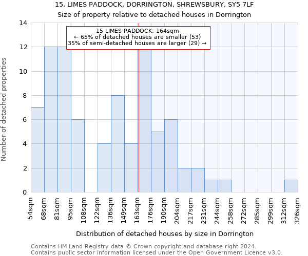 15, LIMES PADDOCK, DORRINGTON, SHREWSBURY, SY5 7LF: Size of property relative to detached houses in Dorrington