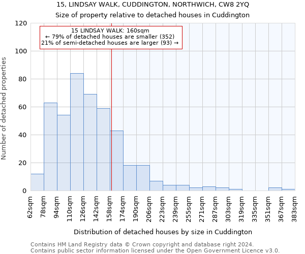 15, LINDSAY WALK, CUDDINGTON, NORTHWICH, CW8 2YQ: Size of property relative to detached houses in Cuddington