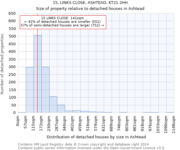 15, LINKS CLOSE, ASHTEAD, KT21 2HH: Size of property relative to detached houses in Ashtead