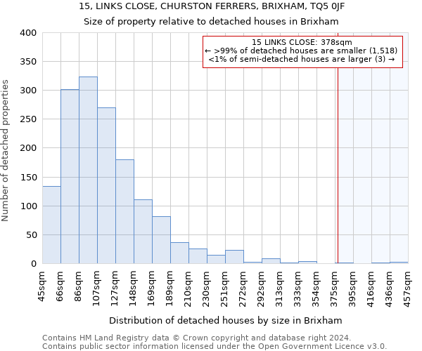 15, LINKS CLOSE, CHURSTON FERRERS, BRIXHAM, TQ5 0JF: Size of property relative to detached houses in Brixham