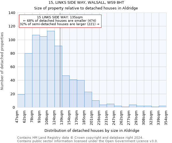 15, LINKS SIDE WAY, WALSALL, WS9 8HT: Size of property relative to detached houses in Aldridge