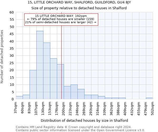 15, LITTLE ORCHARD WAY, SHALFORD, GUILDFORD, GU4 8JY: Size of property relative to detached houses in Shalford