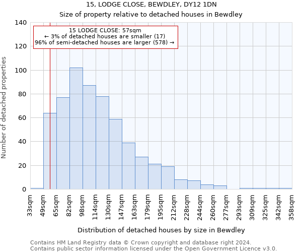 15, LODGE CLOSE, BEWDLEY, DY12 1DN: Size of property relative to detached houses in Bewdley