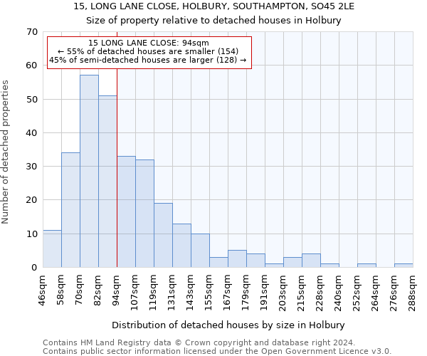 15, LONG LANE CLOSE, HOLBURY, SOUTHAMPTON, SO45 2LE: Size of property relative to detached houses in Holbury