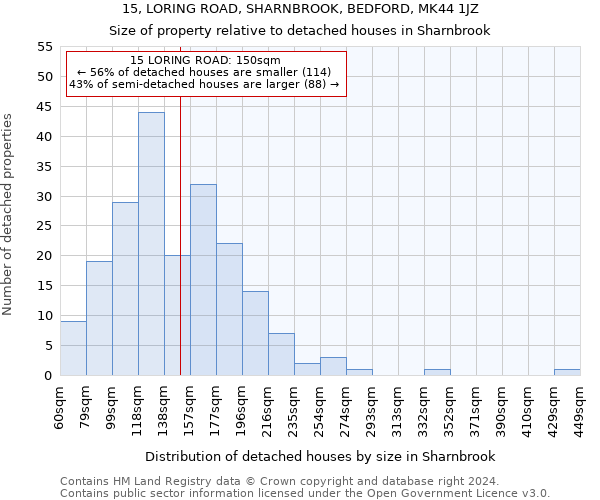 15, LORING ROAD, SHARNBROOK, BEDFORD, MK44 1JZ: Size of property relative to detached houses in Sharnbrook