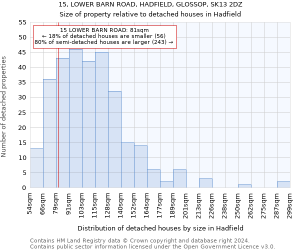 15, LOWER BARN ROAD, HADFIELD, GLOSSOP, SK13 2DZ: Size of property relative to detached houses in Hadfield