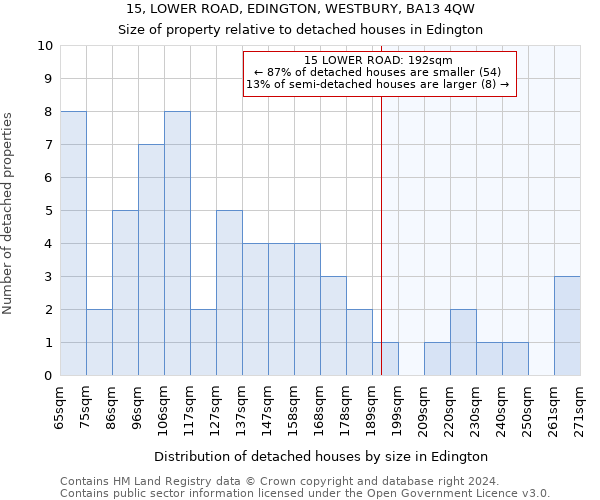 15, LOWER ROAD, EDINGTON, WESTBURY, BA13 4QW: Size of property relative to detached houses in Edington